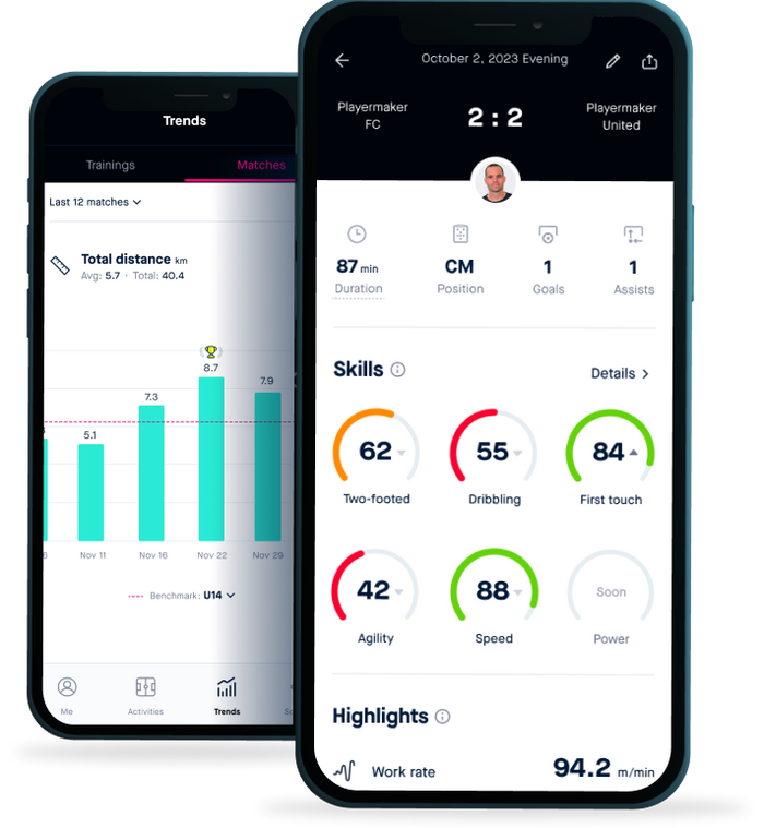 Soccer Player Technical Tracking