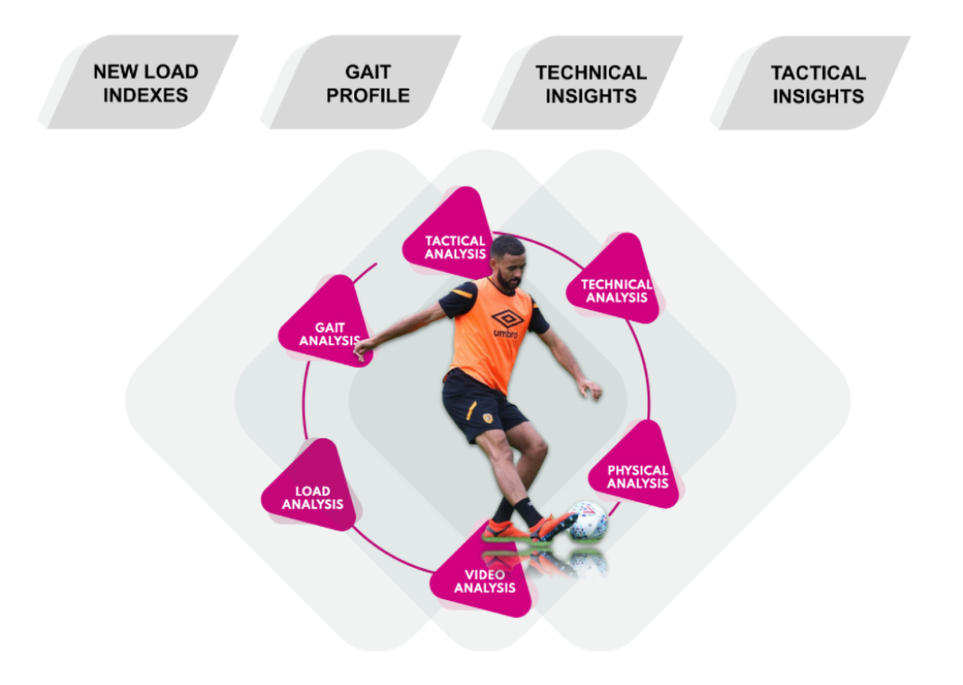 different kinds of soccer game analysis