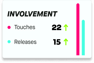 Involvement stats