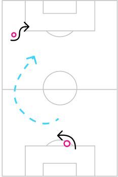 An example of football tactics overlayed on a transparent football pitch