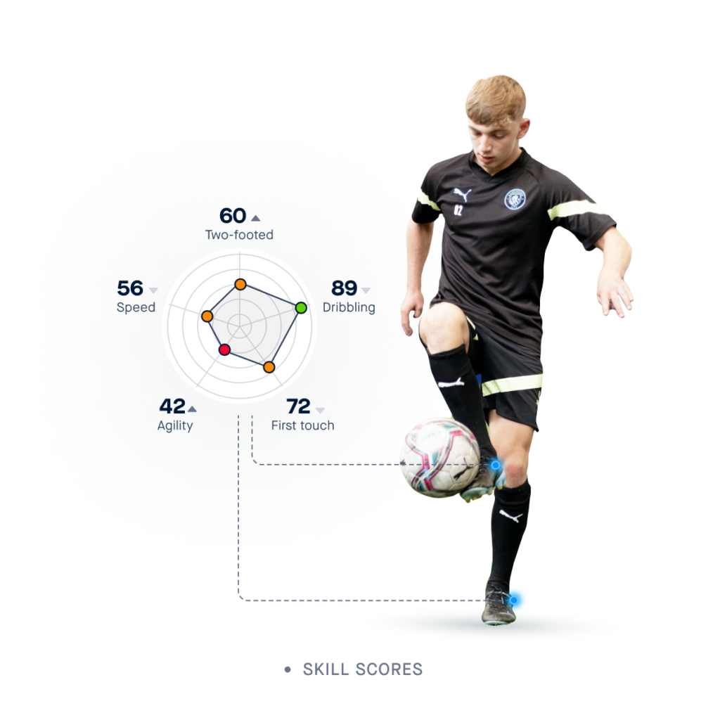 cityplay-playermaker-monthly-subscription